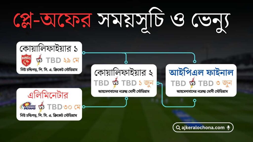 IPL 2025 Playoff Venue and Schedule